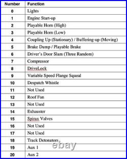 Hornby R3745, Class 31 BR Network Rail, Nº 31602'Driver Dave Green' + DCC Sound